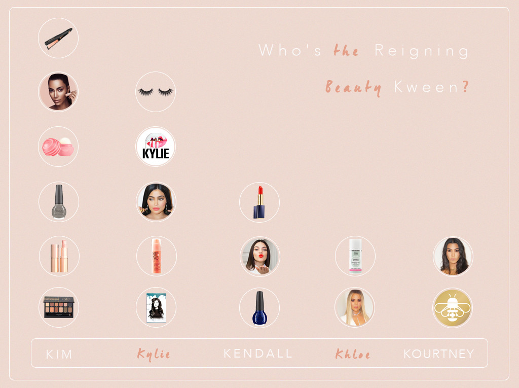 ESC: Kardashian Beauty ESC: Kardashian Beauty